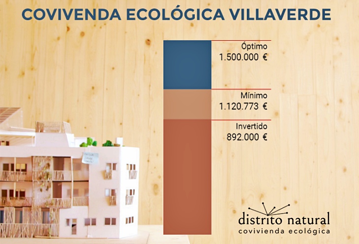 La primera promoción de ‘Distrito Natural’ de covivienda ecológica de Madrid logra el 80% de financiación a través de particulares